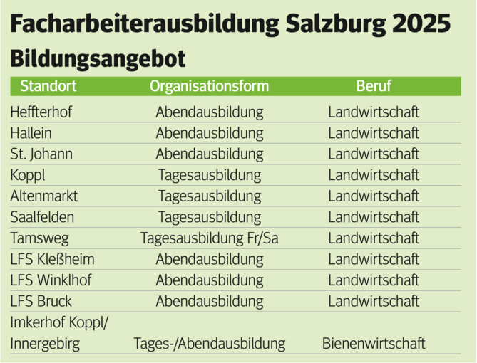 Facharbeiterausbildung.png © Archiv