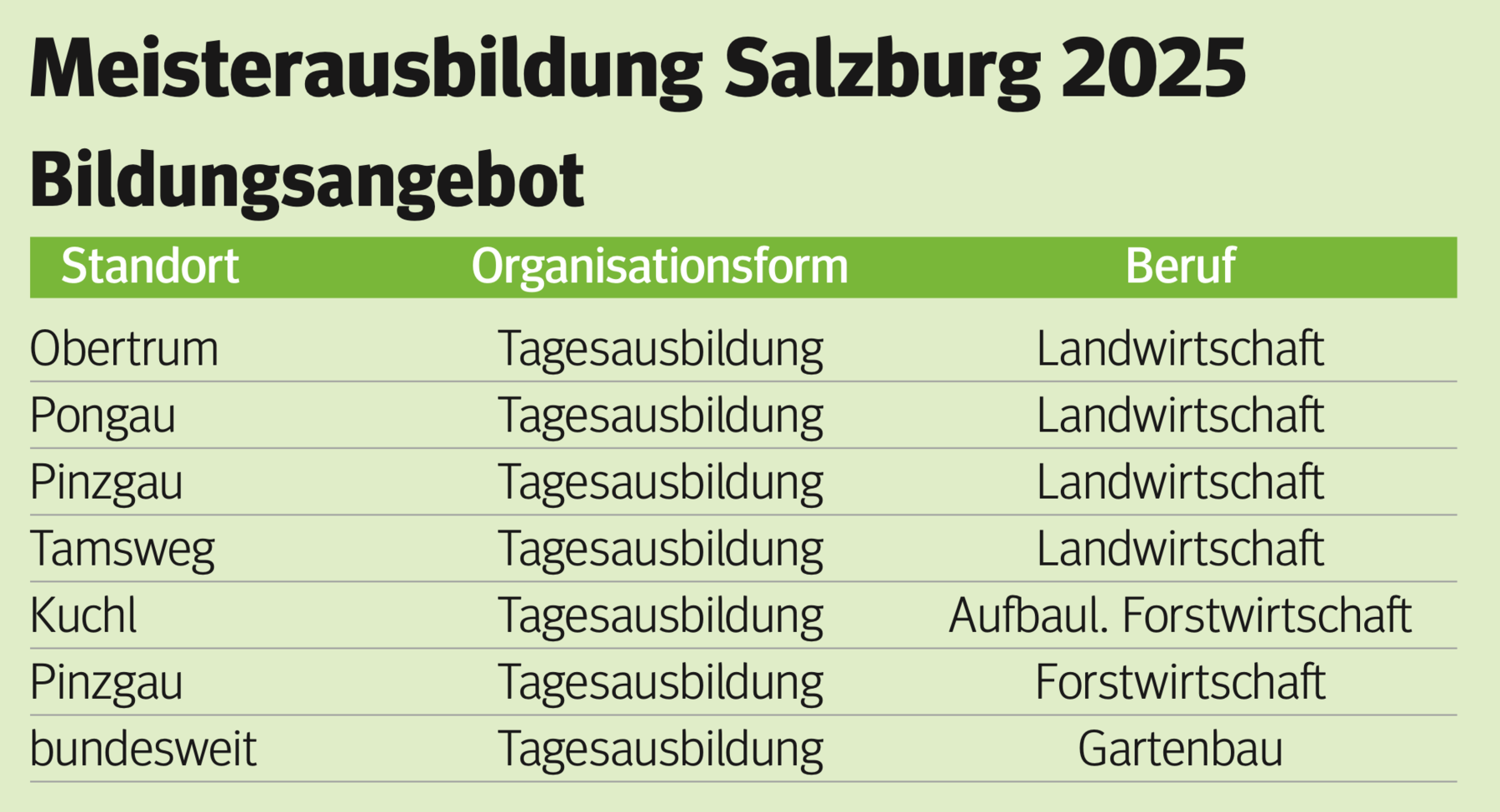 Meisterausbildung.png © Archiv