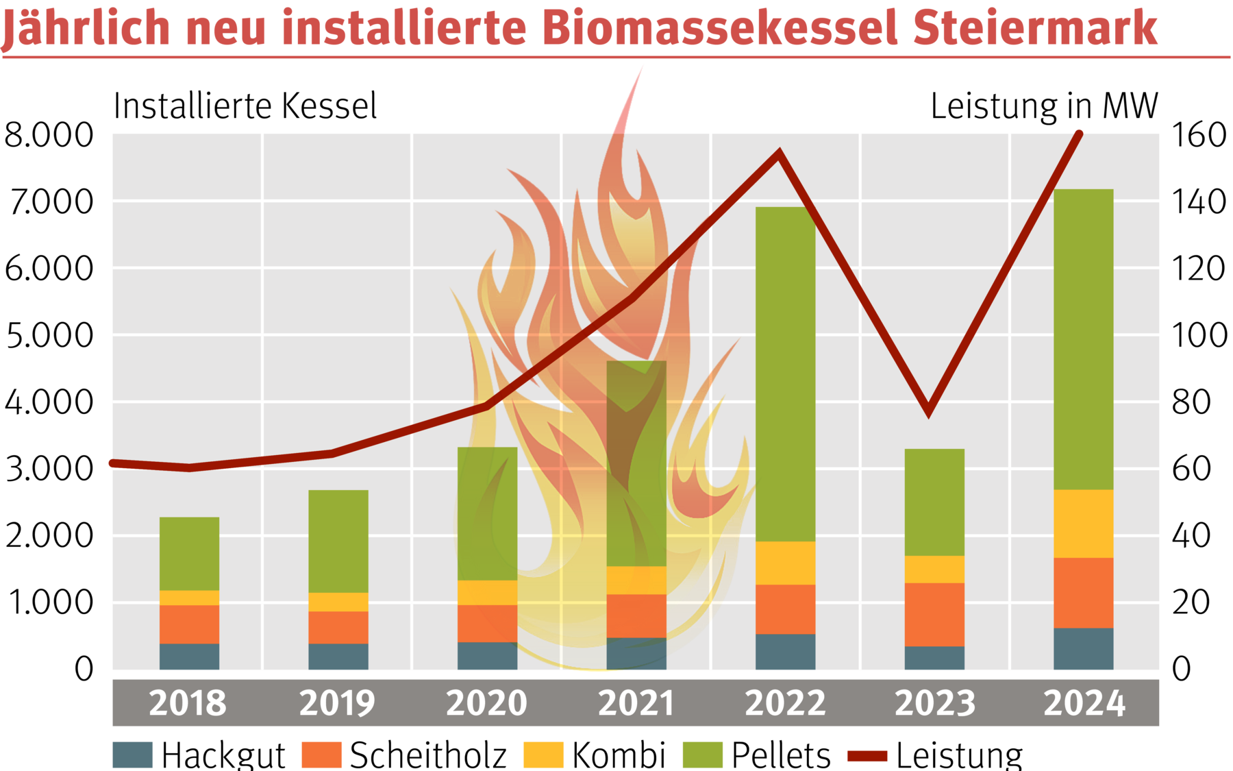 biomassekessel_stmk.png © LK Steiermark