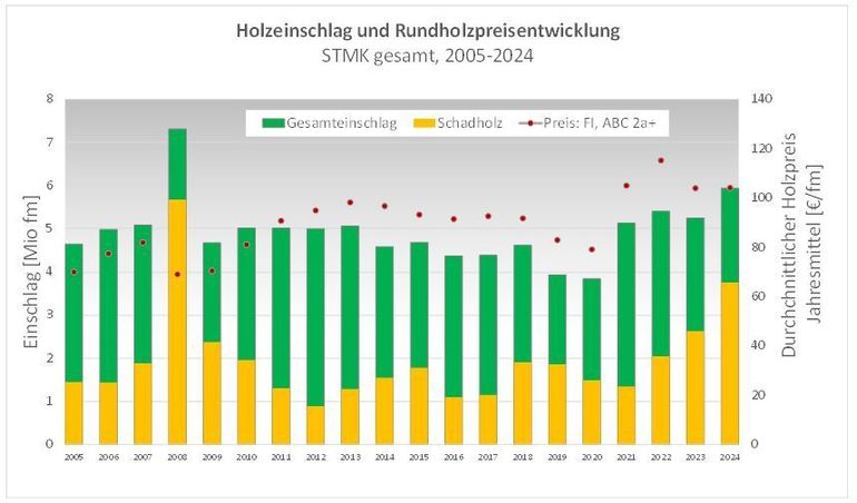HEM.jpg © LK Steiermark/Forst