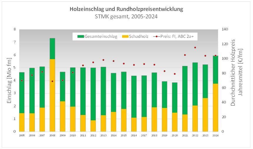HEM.jpg © LK Steiermark/Forst