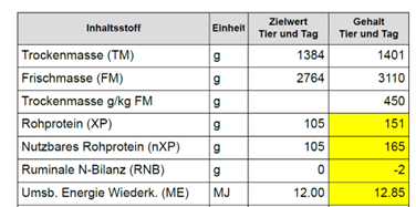 grafik 3.png © LK OÖ/Böhm