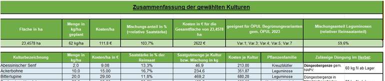 Begrünungsrechner_Zusammenfassung der gewählten Kulturen_Mischungen.jpg © BWSB