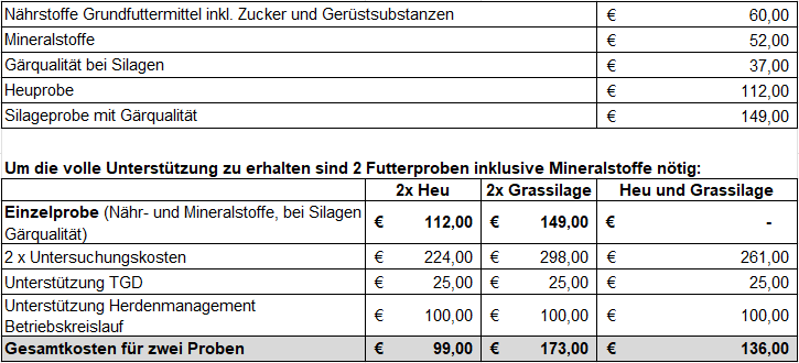 Preistabelle Grundfutteruntersuchung 2025 © LK Tirol