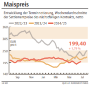 Grafik Maispreis 28/2025.png © LK NÖ