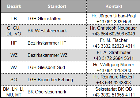 Termine HE25.png © H.Holzner, LK Stmk