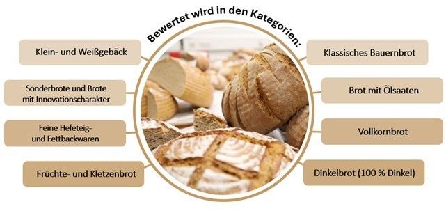 Bild Brotprämierung.jpg © LK OÖ