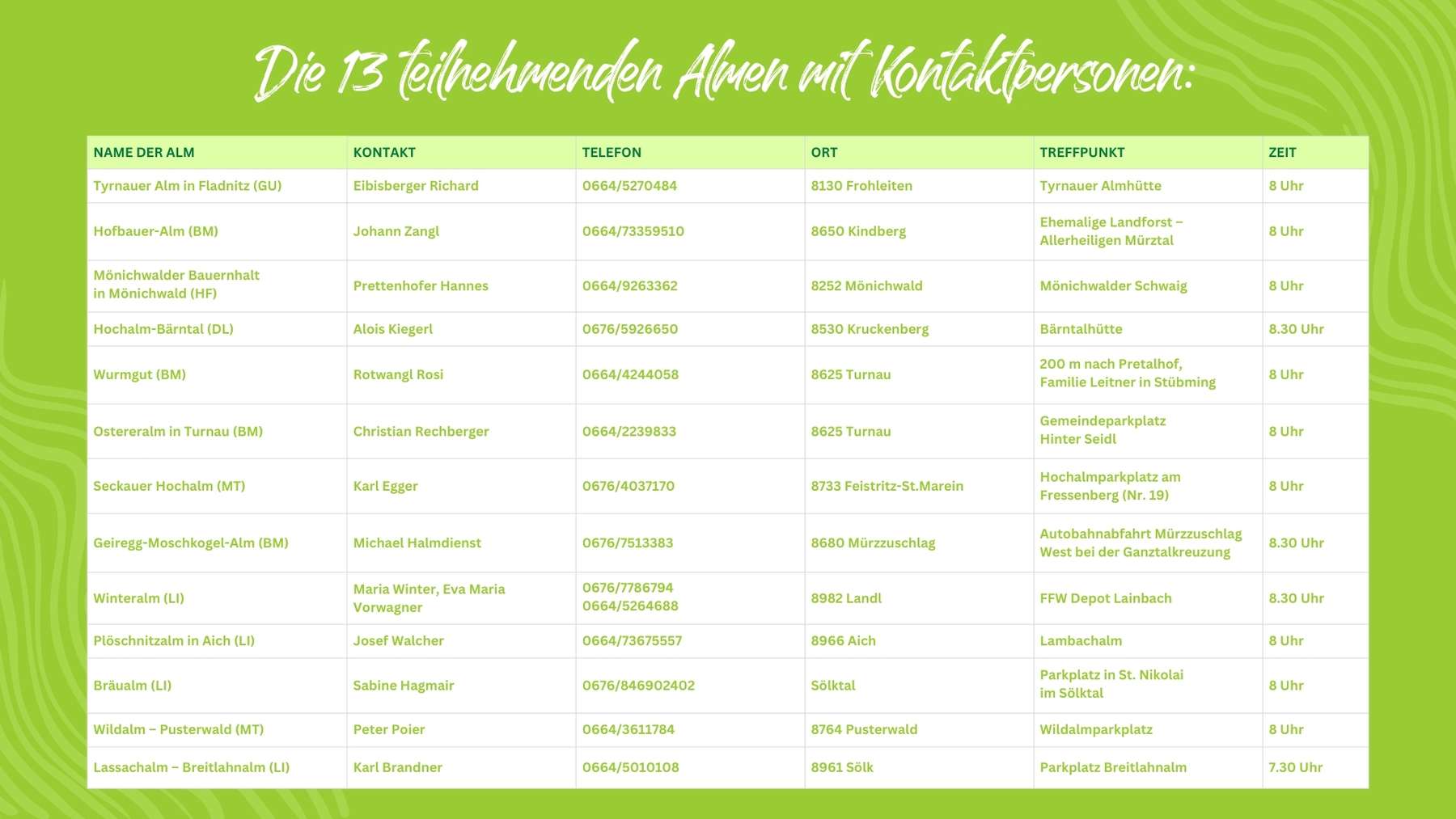 Almputztag 2025 © Ully