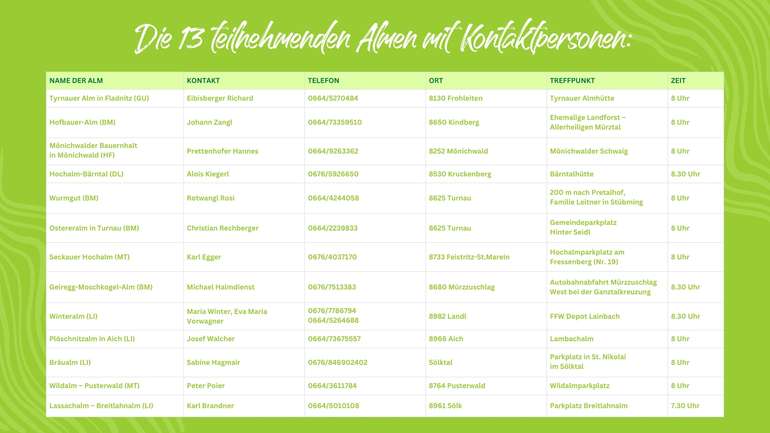 Almputztag 2025 © Ully