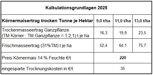 Kalkulationsgrundlagen Kalkulation Silomais 2025l.jpg © LK OÖ