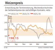 Grafik Weizenpreis 29/2025.png © LK NÖ