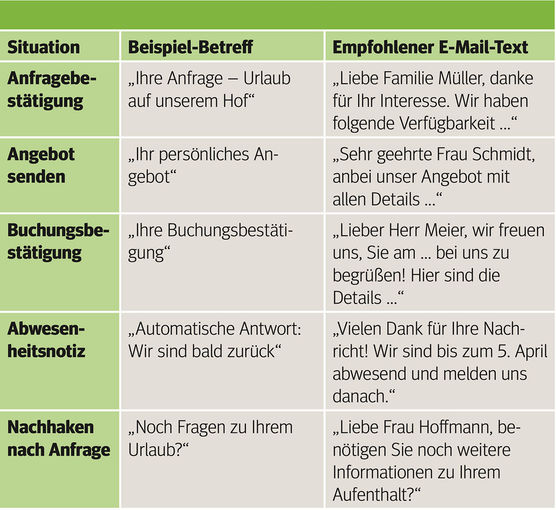 Professionell per E-Mail: So gelingt ein guter Eindruck.jpg © Archiv