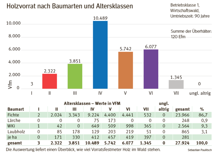 waldwirtschaftsplan.png © Sebastian Paulitsch