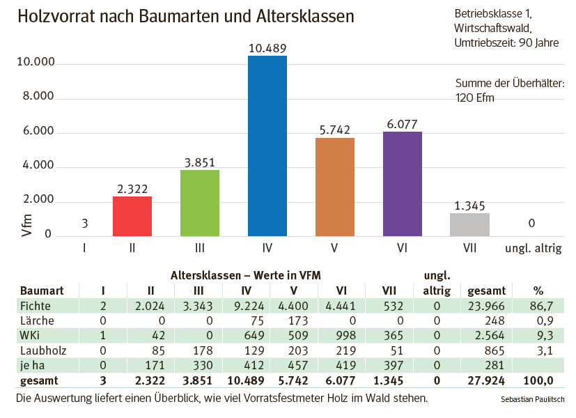 waldwirtschaftsplan.png © Sebastian Paulitsch waldwirtschaftsplan.png © Sebastian Paulitsch