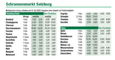 Bildschirmfoto 2025-08-05 um 11.38.02.png © Dürnberger