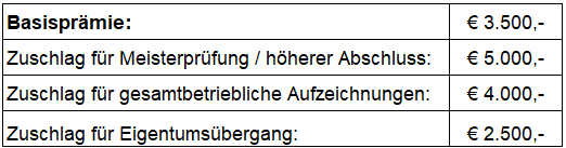 Prämien Niederlassung.png © Archiv