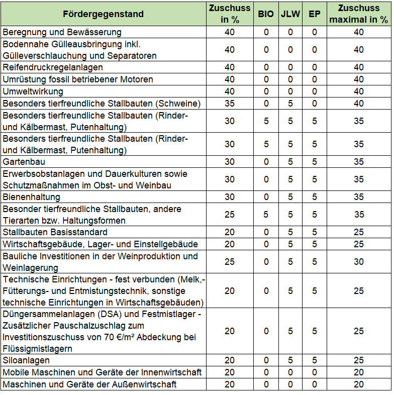 Fördergegenstand_73_01.png © Archiv