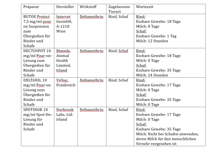 Tabelle LSD Impfstoffe © LKÖ