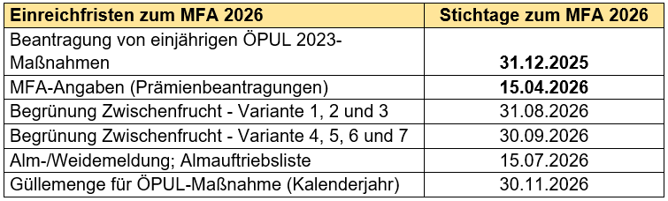 Einreichfrist MFA 2026.png © Lachmann Einreichfrist MFA 2026.png © Lachmann