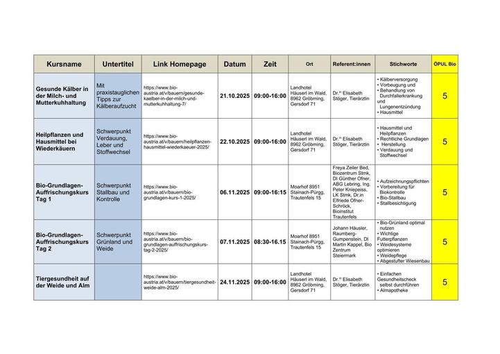 Übersicht BIO Kurse Liezen 2025-1.jpg © Archiv