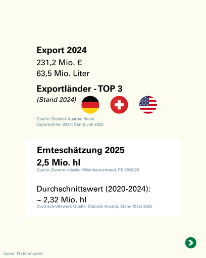 © Siegl/LK Österreich