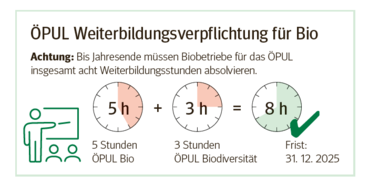 ÖPUL Weiterbildungsverpflichtung Bio.png © LK Kärnten ÖPUL Weiterbildungsverpflichtung Bio.png © LK Kärnten