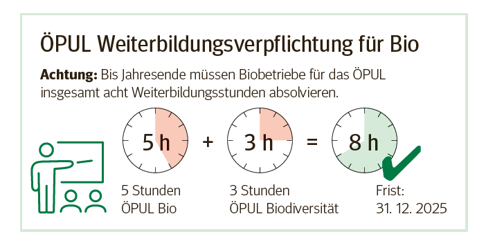 ÖPUL Weiterbildungsverpflichtung Bio.png © LK Kärnten ÖPUL Weiterbildungsverpflichtung Bio.png © LK Kärnten