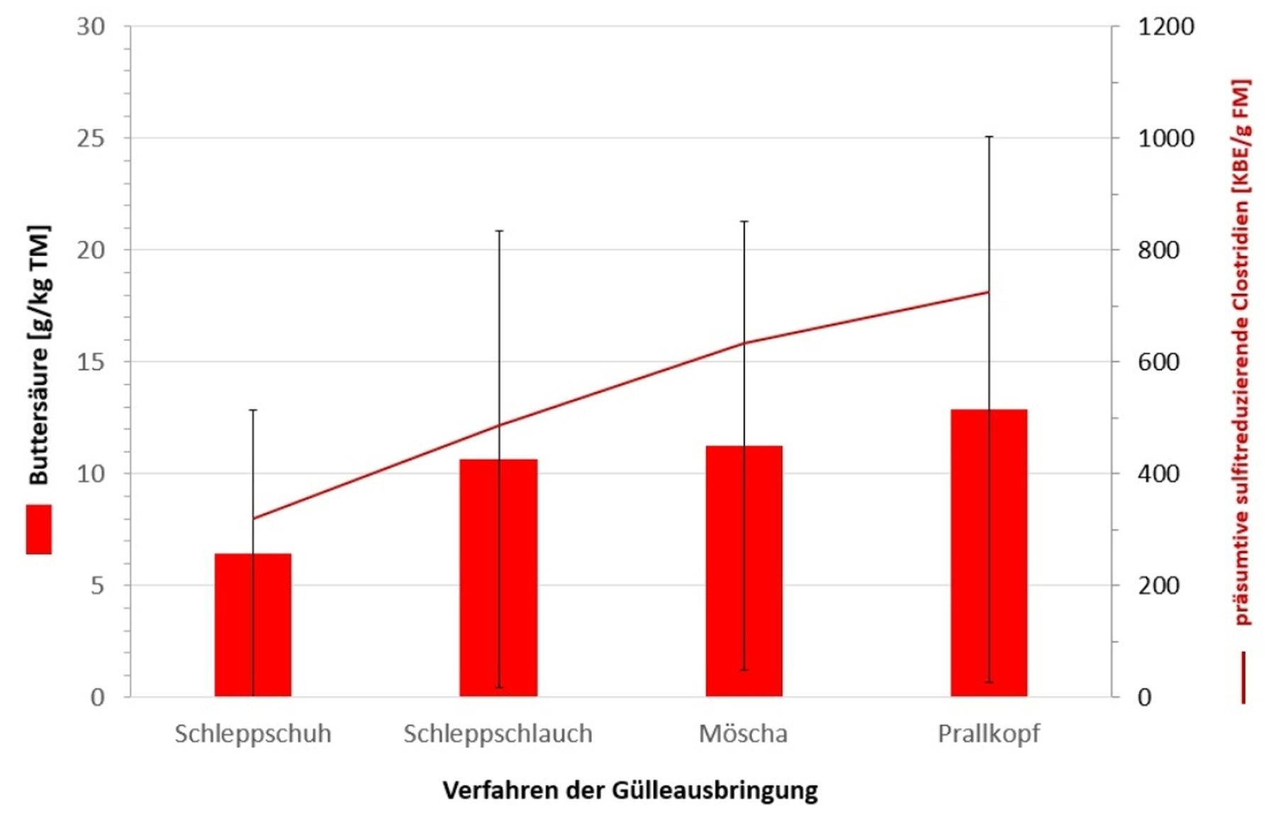 Höchste Futterqualität durch Gülleausbringung mittels Schleppschuh am Grünland_HBLFA_Resch.jpg © Ing. Reinhard Resch, HBLFA Raumberg-Gumpenstein 2021