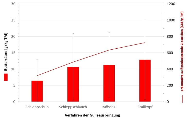 Höchste Futterqualität durch Gülleausbringung mittels Schleppschuh am Grünland_HBLFA_Resch.jpg © Ing. Reinhard Resch, HBLFA Raumberg-Gumpenstein 2021