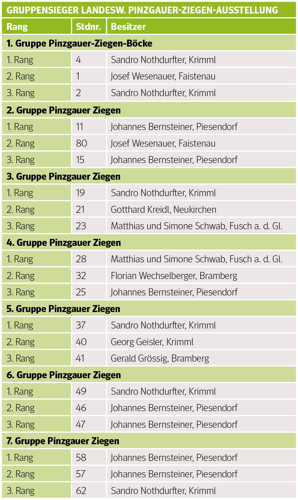 Den Pinzgauer Ziegen gehört der Schauring.png © Archiv