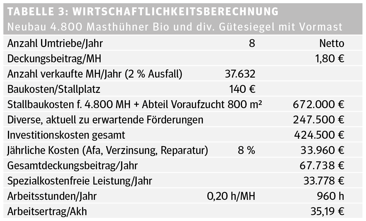 Vertragshühnermast Tabelle 3.png © Archiv