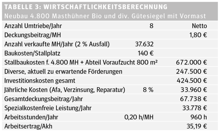 Vertragshühnermast Tabelle 3.png © Archiv