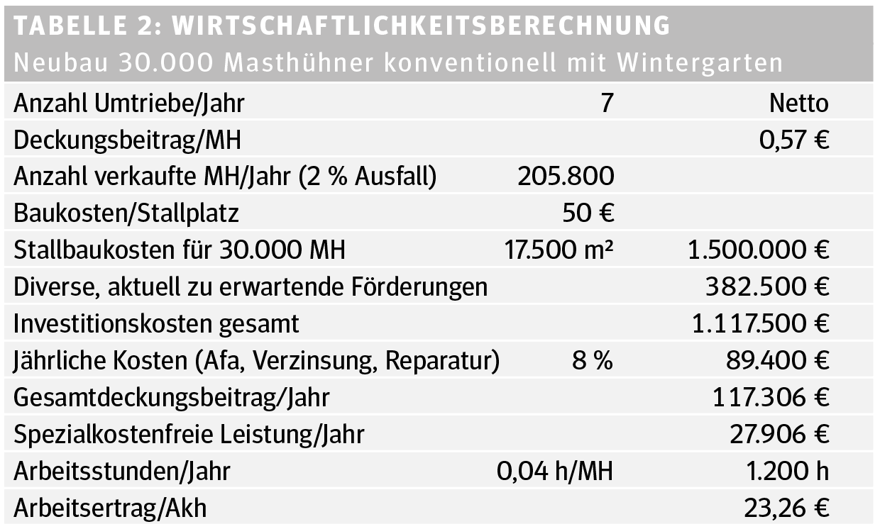Vertragshühnermast Tabelle 2.png © Archiv
