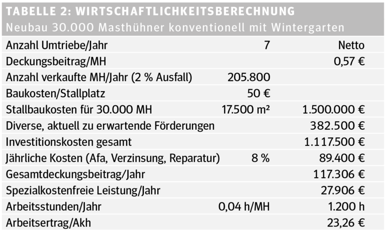 Vertragshühnermast Tabelle 2.png © Archiv