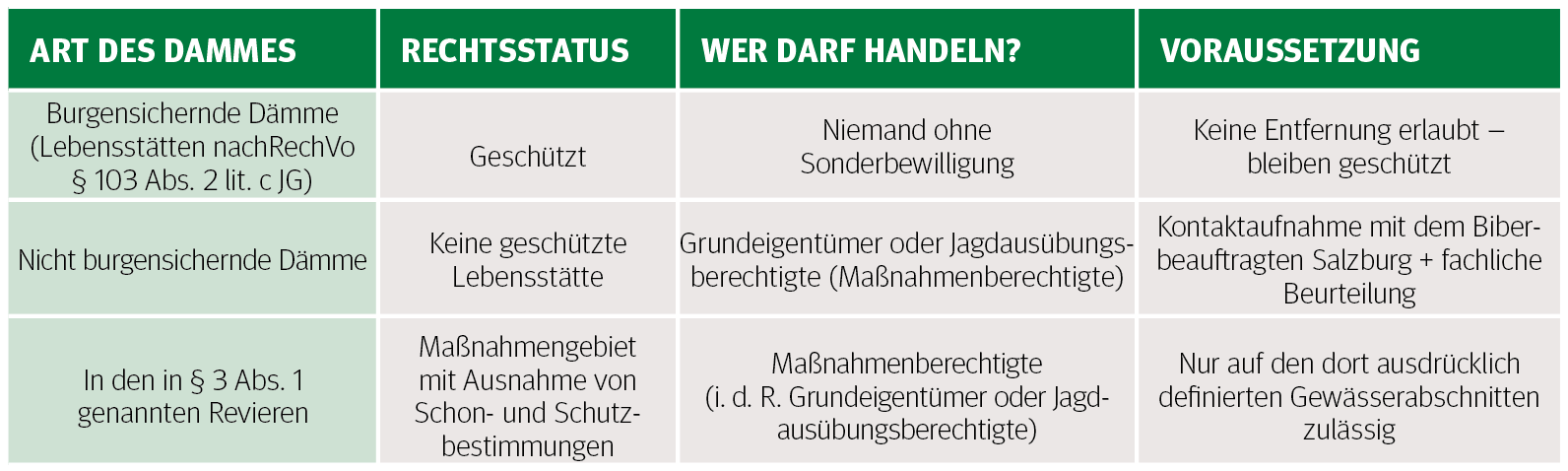 Bibermanagement.png © Archiv