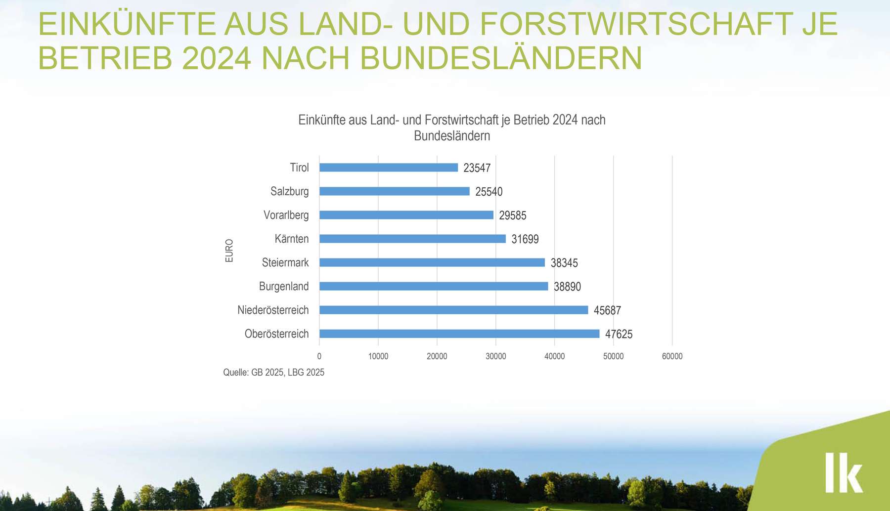 Einkünfte nach Bundesländern.jpg © Günter Alber/stock.adobe.com