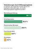 Bildungsumfrage LFI LK 2025 - 1.png © Sieg/LKÖ