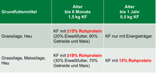 2025-09-29 10.21.05 - LK Online Artikel (AK Milch Infoletter) Kalbinnen.docx  -  Schreibgeschützt  -  .png © BRH OÖ