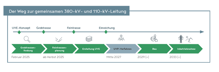 APG_Zeitplan.png © apg APG_Zeitplan.png © apg