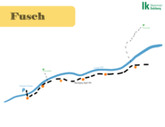 Fusch.png © Archiv