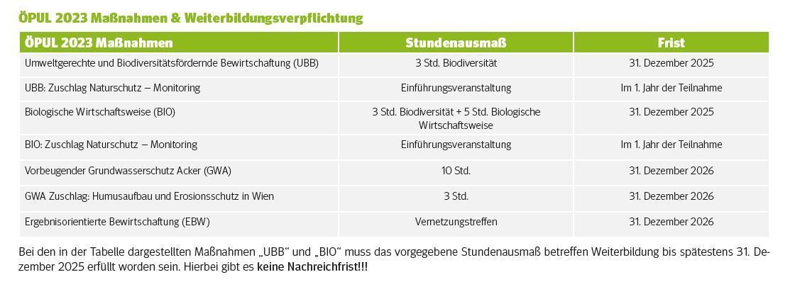 Öpul 2023 Maßnahmen   Weiterbildungsverpflichtung.jpg © LK Wien
