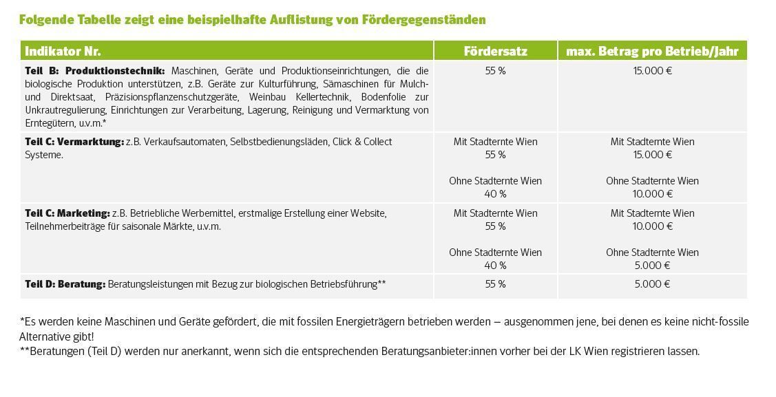 Auflistung Fördergegenstände.jpg © LK Wien