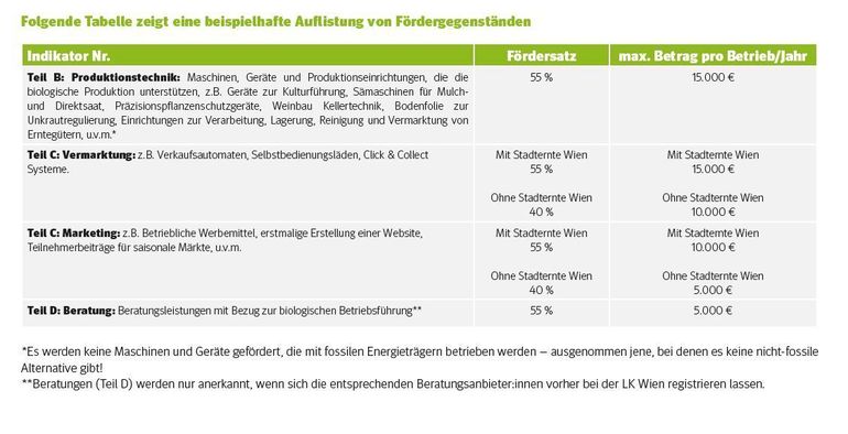Auflistung Fördergegenstände.jpg © LK Wien