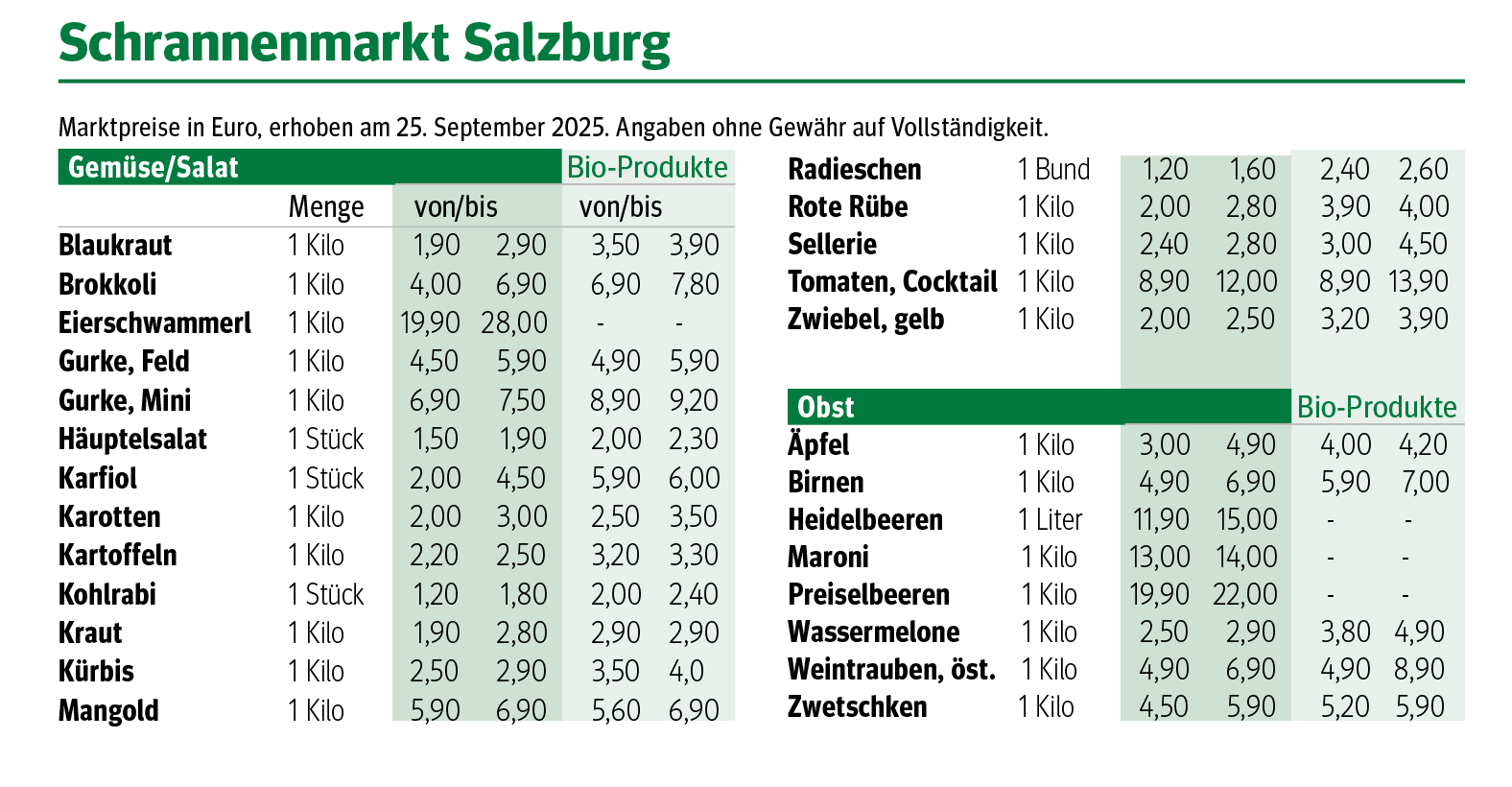 sb40_mt.png © Dürnberger