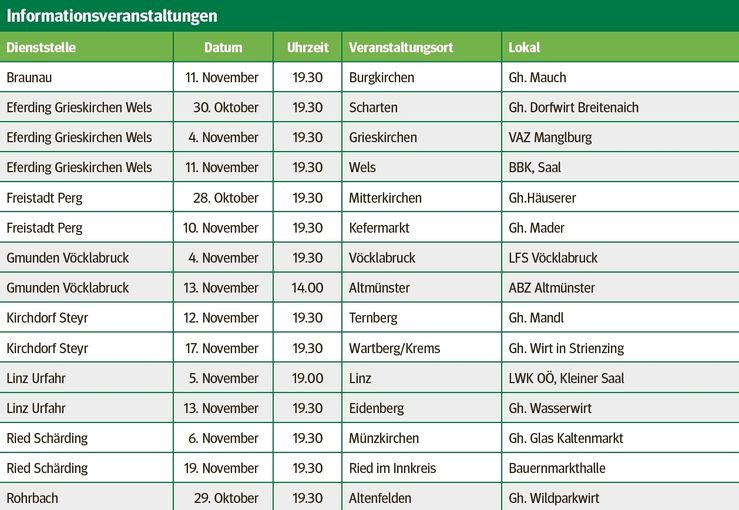 Info-VA Termine.jpg © LK OÖ