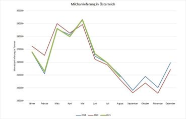 Anlieferung.jpg © BRH OÖ