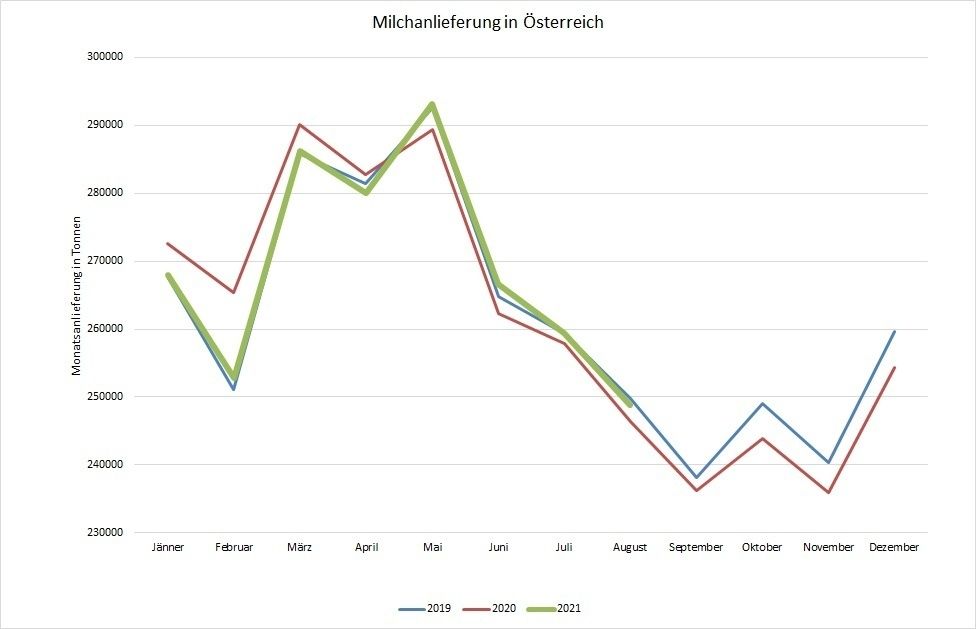 Anlieferung.jpg © BRH OÖ