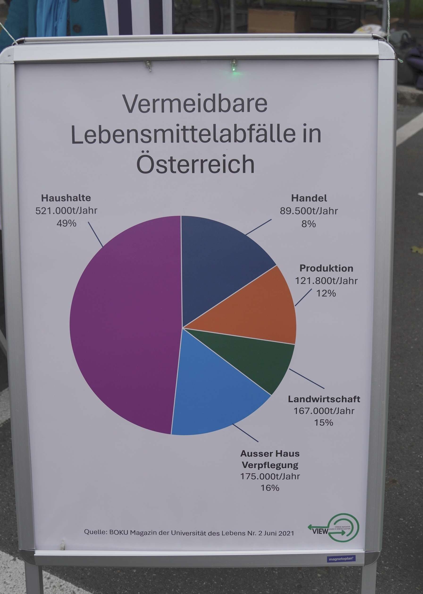 sb41_mt_daten.jpg © Dürnberger