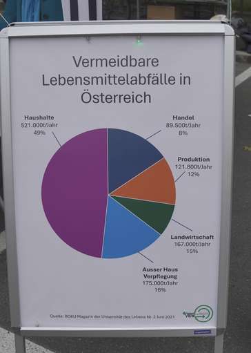 sb41_mt_daten.jpg © Dürnberger