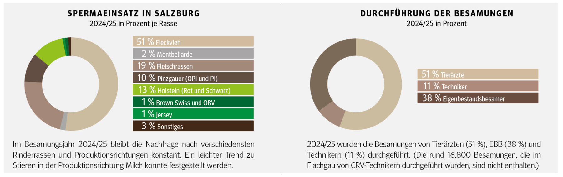 Neues aus der Besamung Kleßheim_NEU.png © Archiv